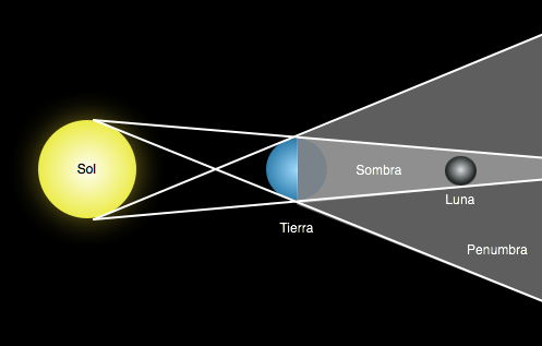 NASA: Eclipse solar 25 de noviembre 2011 se ve claramente en la Antártida Esquema
