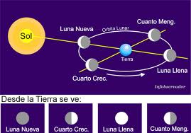 Luna Creciente - Nos mintieron sobre Todo (IMAGENES EXPECTACULARES DE LA LUNA A COLOR) Fases-luna