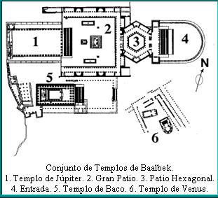 Templos de Baalbeck ubicación
