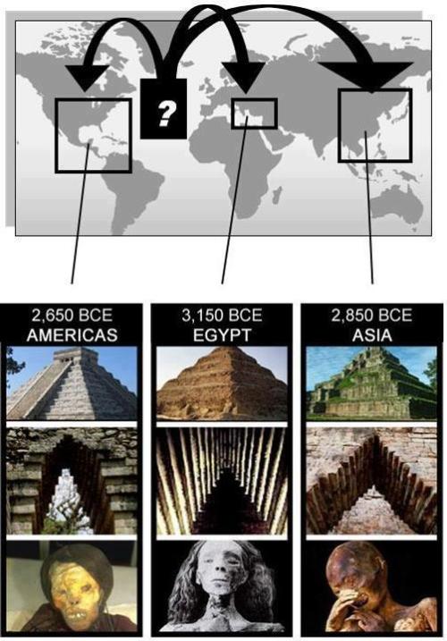 piramides momias mundo