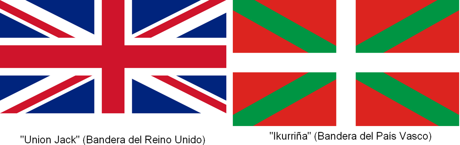 Comparativa de banderas de Reino Unido y el País Vasco