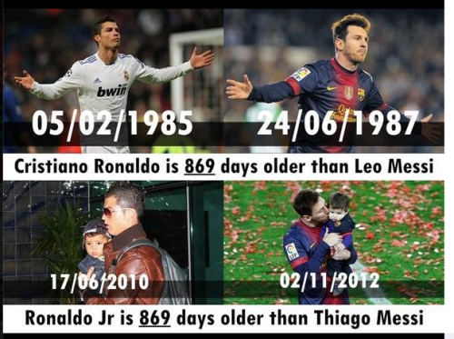 Gran-coincidencia-entre-Messi-Cristiano-y-sus-hijos