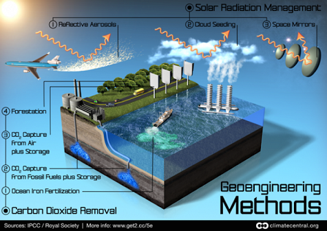 24275-geoengineering-methods-infographic