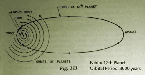 3600-Year-Orbit