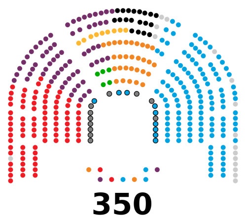congreso_de_los_diputados_de_la_xii_legislatura_de_espana-svg